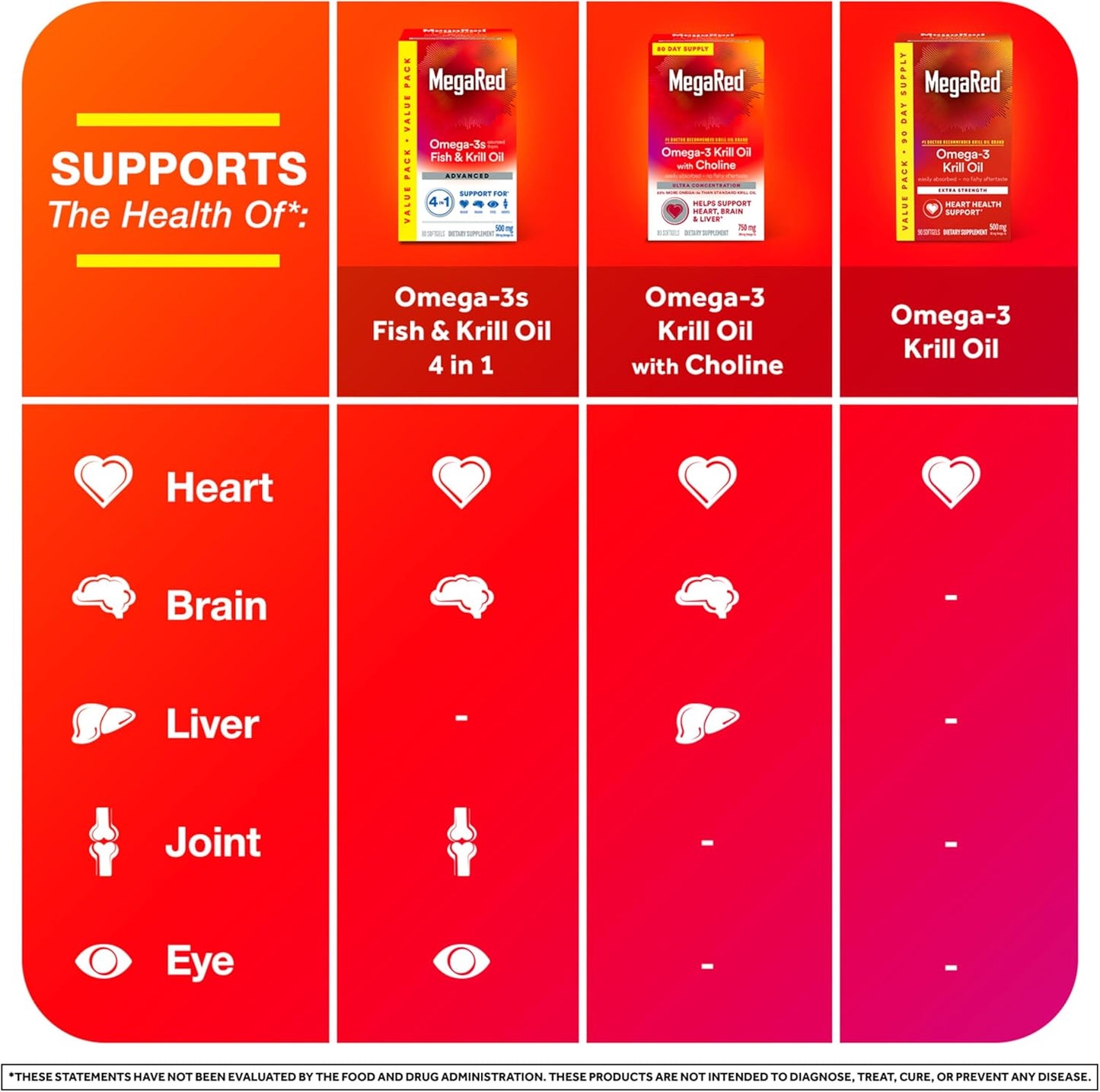 Krillcor Omega 3 Mega Red